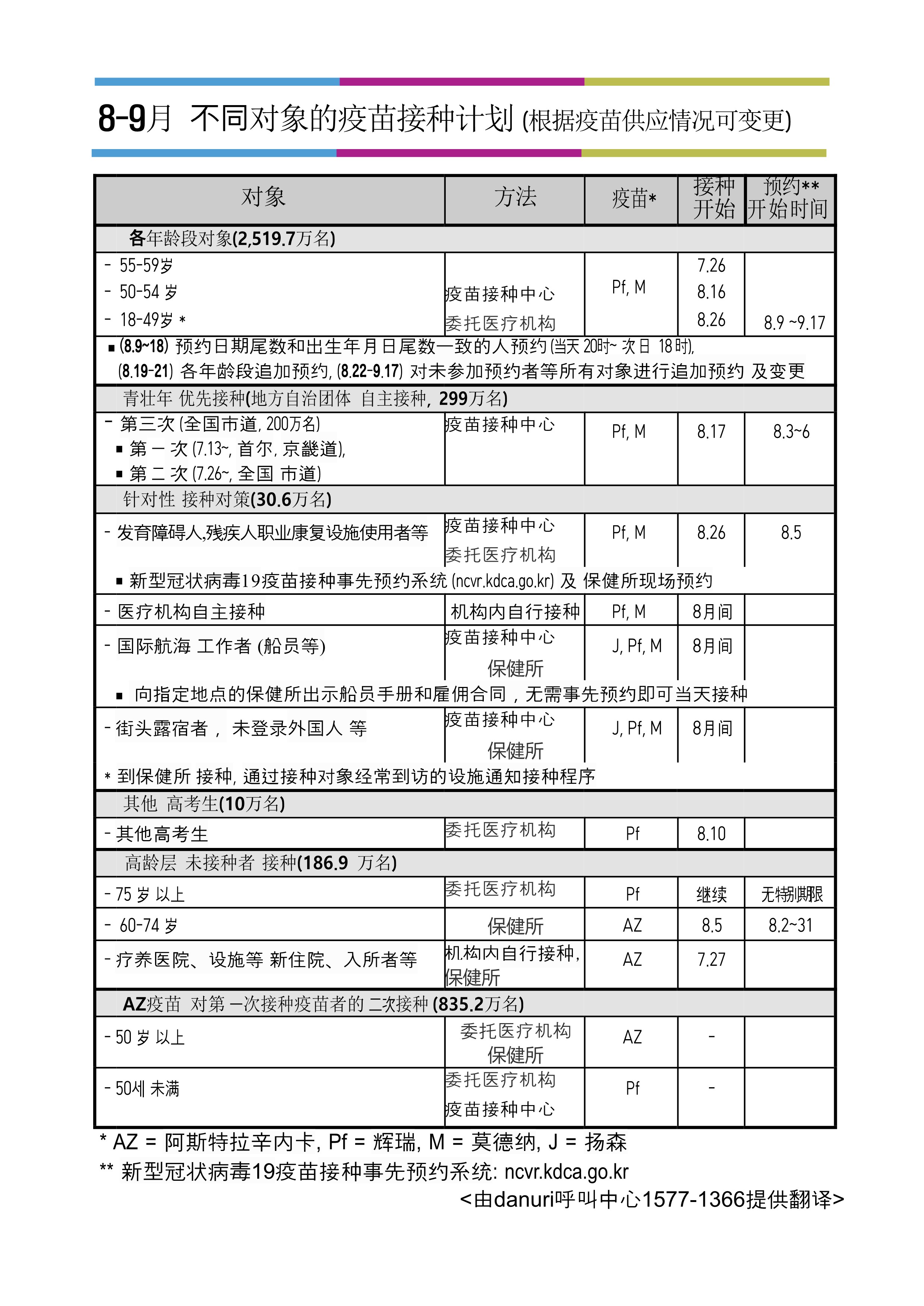 8-9월 대상별 예방 접종계획 번역본(중국어/베트남어) 이미지1